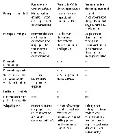 Tableau comparatif des avantages et inconvénients des formes de compensation, avec acteurs concernés.