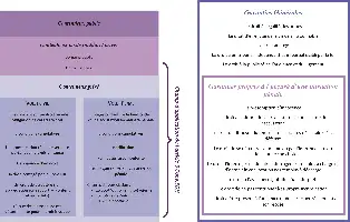 Description de l'image par IA : Tableau de droits et garanties civiles et pénales.