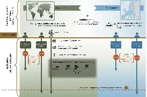 Description de l'image par IA : Diagram comparatif des conditions d'entrée en France pour étrangers et Européens avec étapes administratives et durée de séjour.