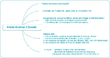 Description de l'image par IA : Texte de loi avec des descriptions visuelles et des annotations sur un article spécifique.