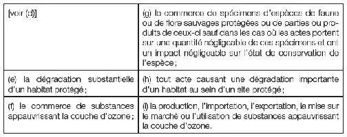 Tableau avec texte en français sur des sujets environnementaux.