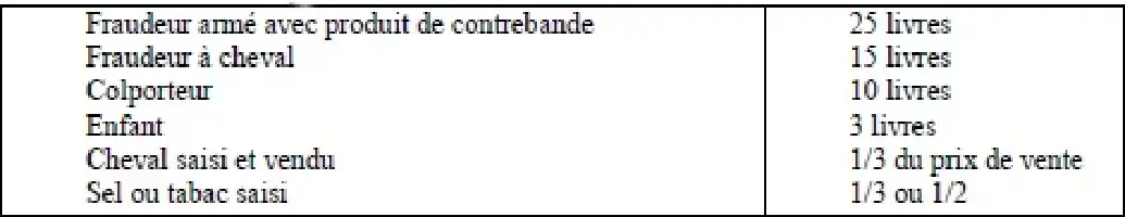 Description de l'image par IA : Tableau avec lignes de texte et nombres.